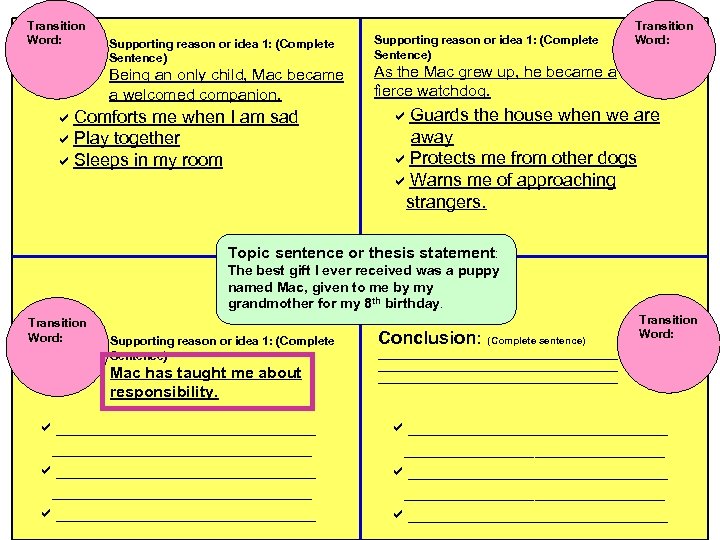 Transition Word: Supporting reason or idea 1: (Complete Sentence) Being an only child, Mac