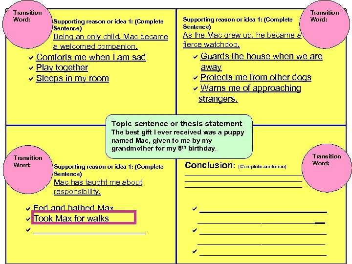 Transition Word: Supporting reason or idea 1: (Complete Sentence) Being an only child, Mac