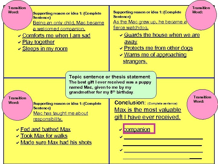 Transition Word: Supporting reason or idea 1: (Complete Sentence) Being an only child, Mac