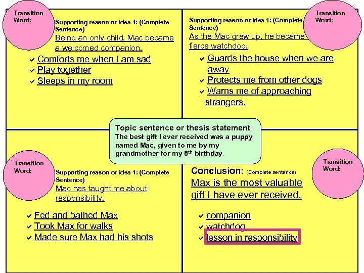 Transition Word: Supporting reason or idea 1: (Complete Sentence) Being an only child, Mac