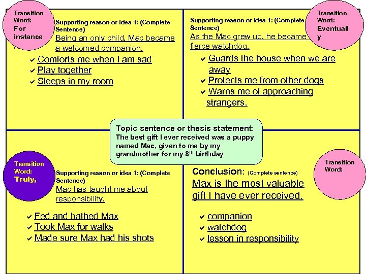 Transition Word: For instance , Supporting reason or idea 1: (Complete Sentence) Being an