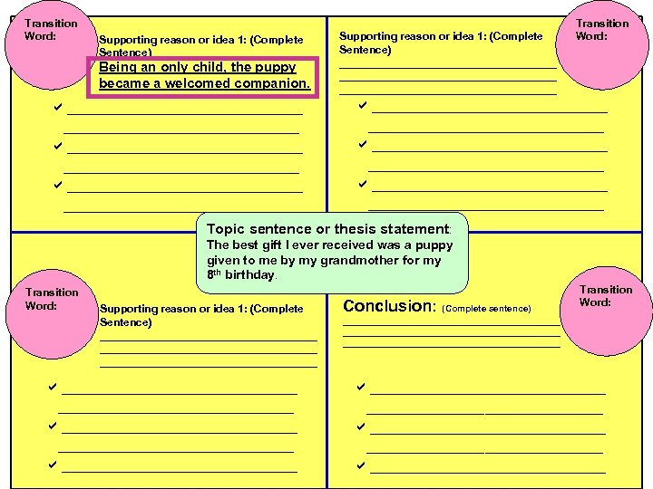 Transition Word: Supporting reason or idea 1: (Complete Sentence) Being an only child, the