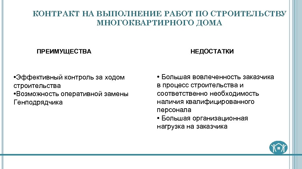 10 контракты. Страхи в домиках преимущества и недостатки. Тип контракта, как «контракт на строительные или ремонтные работы».