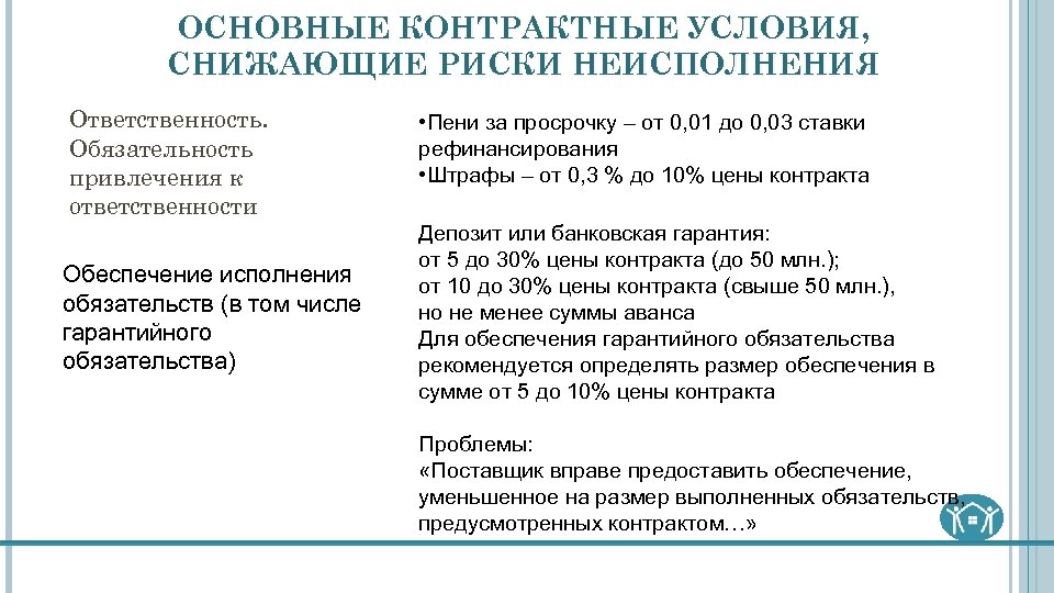 Договорная ответственность условия