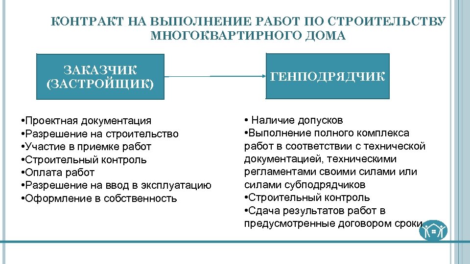 Типовые контракты проекта. Отрасли типового контракта. Допуски заказчика-застройщика. Типовые контракты МИД презентация. Заказчик застройщик.