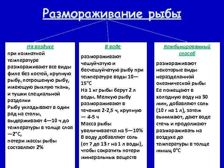 Размораживание рыбы На воздухе при комнатной температуре размораживают все виды филе без костей, крупную
