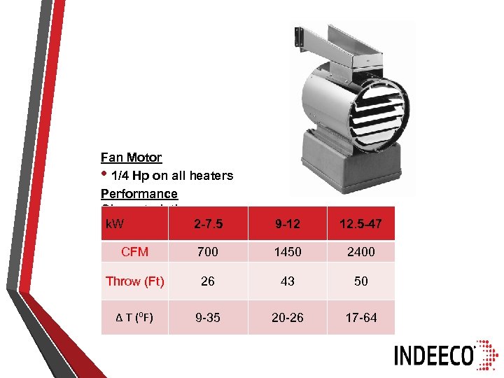 Fan Motor • 1/4 Hp on all heaters Performance Characteristics k. W 2 -7.