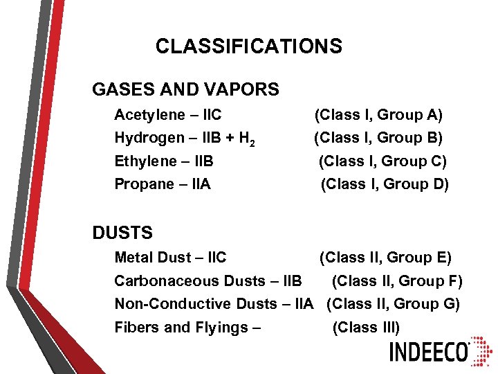 CLASSIFICATIONS GASES AND VAPORS Acetylene – IIC (Class I, Group A) Hydrogen – IIB