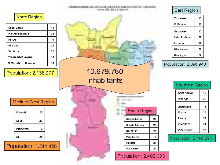 East Region North Region Tiradentes E. Matarazzo Casa Verde Guianases 20 Itaim Paulista 22