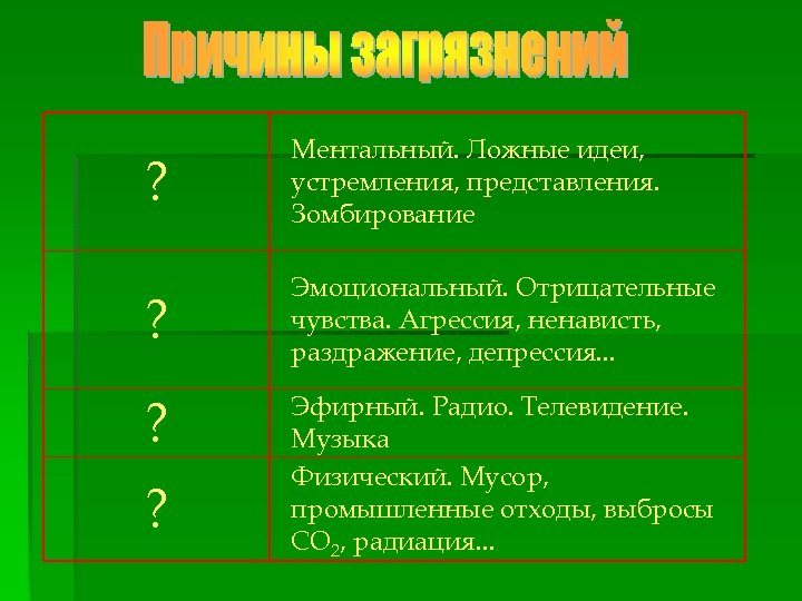 ? Ментальный. Ложные идеи, устремления, представления. Зомбирование ? Эмоциональный. Отрицательные чувства. Агрессия, ненависть, раздражение,