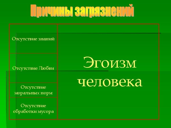 Отсутствие знаний Отсутствие Любви Отсутствие моральных норм Отсутствие обработки мусора Эгоизм человека 