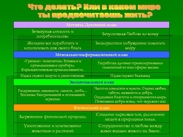 Духовный проект. Духовный план. Духовный план человека это. Духовный мир личности план. Ээу духовный план.