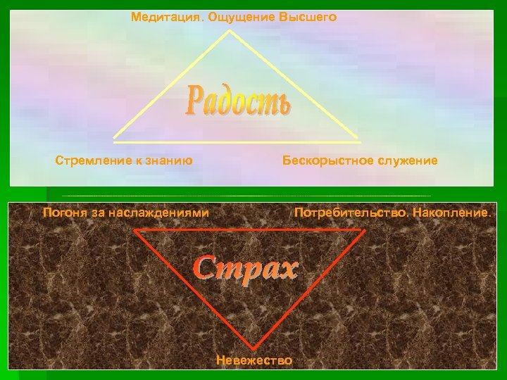 Медитация. Ощущение Высшего Стремление к знанию Бескорыстное служение Погоня за наслаждениями Потребительство. Накопление. Невежество