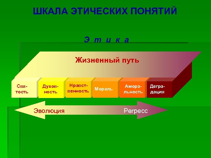 ШКАЛА ЭТИЧЕСКИХ ПОНЯТИЙ Э т и к а Жизненный путь Святость Духовность Нравст- венность