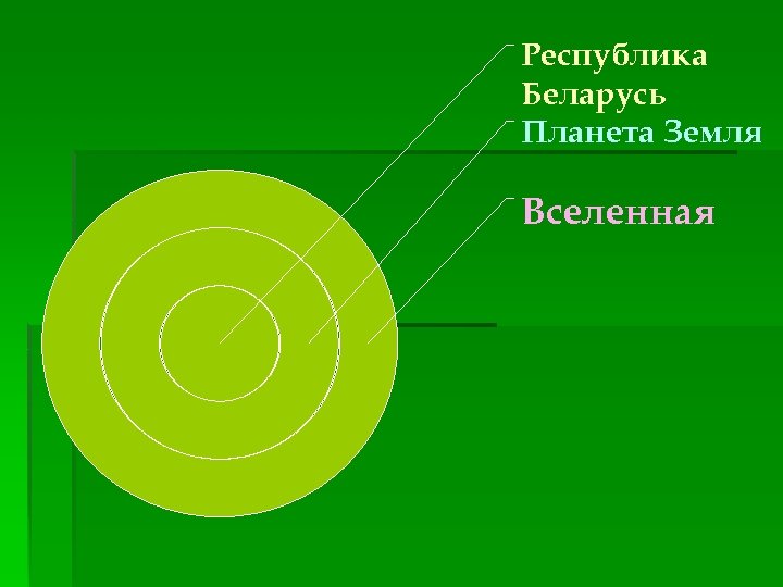 Республика Беларусь Планета Земля Вселенная 