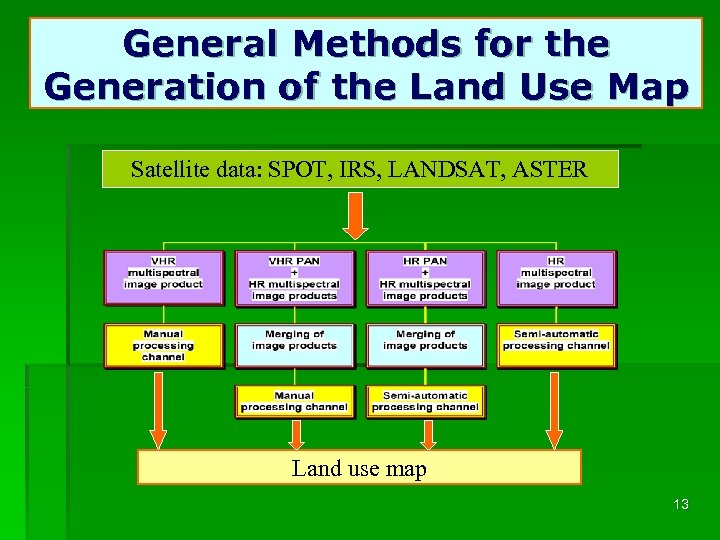 General Methods for the Generation of the Land Use Map Satellite data: SPOT, IRS,