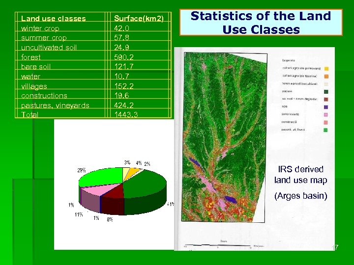 Land use classes winter crop summer crop uncultivated soil forest bare soil water villages