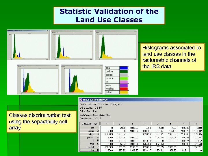Statistic Validation of the Land Use Classes Histograms associated to land use classes in