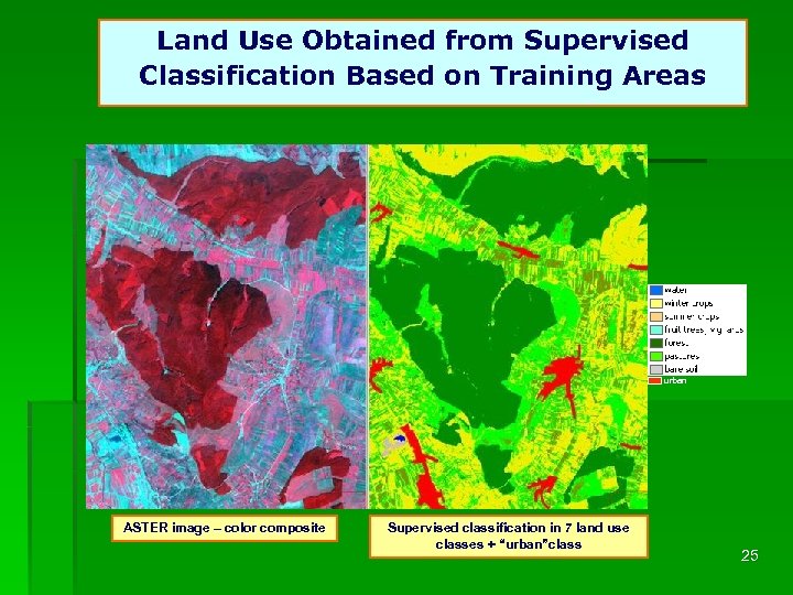 Land Use Obtained from Supervised Classification Based on Training Areas urban ASTER image –