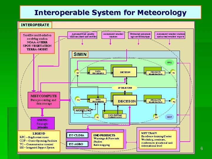 Interoperable System for Meteorology INTEROPERATE Satellite multi-mission receiving station NOAA-AVHRR SPOT-VEGETATION TERRA-MODIS Automated air