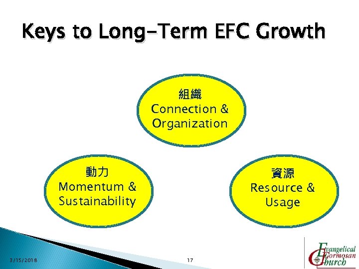 Keys to Long-Term EFC Growth 組織 Connection & Organization 動力 Momentum & Sustainability 3/15/2018