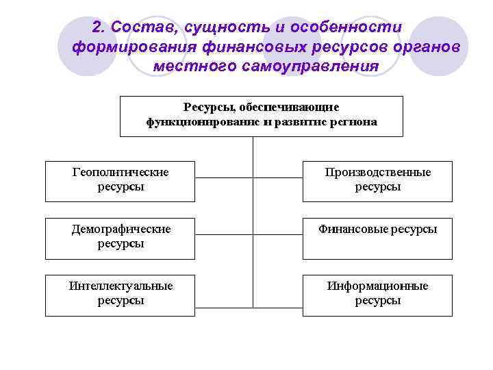 2. Состав, сущность и особенности формирования финансовых ресурсов органов местного самоуправления 