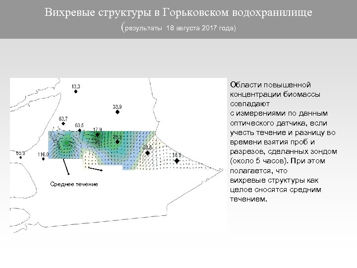 Вихревые структуры в Горьковском водохранилище (результаты 18 августа 2017 года) Среднее течение Области повышенной