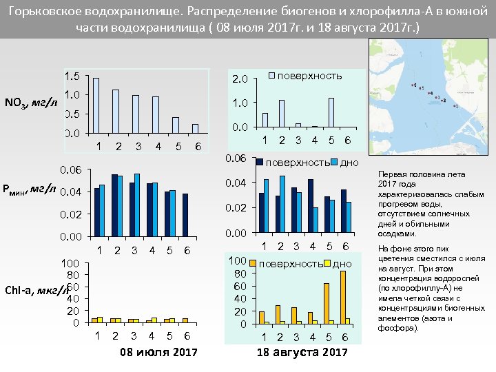 Горьковское водохранилище. Распределение биогенов и хлорофилла-А в южной части водохранилища ( 08 июля 2017