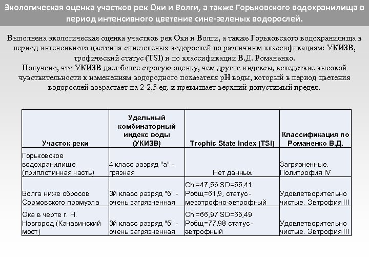Экологическая оценка участков рек Оки и Волги, а также Горьковского водохранилища в период интенсивного