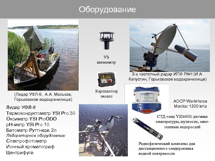 Оборудование УЗ анемометр 3 -х частотный радар ИПФ РАН (И. А. Капустин, Горьковское водохранилище)
