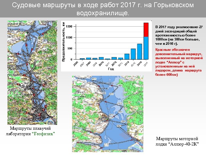 Судовые маршруты в ходе работ 2017 г. на Горьковском водохранилище. В 2017 году реализовано