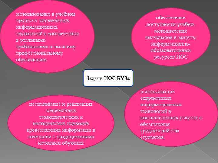 использование в учебном процессе современных информационных технологий в соответствии в реальными требованиями к высшему