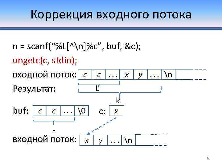 Коррекция входного потока n = scanf(“%L[^n]%c”, buf, &c); ungetc(c, stdin); входной поток: c c.