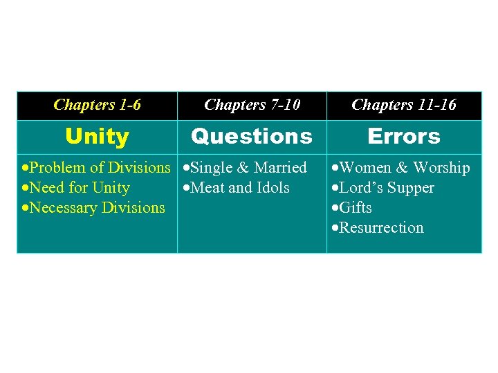 Chapters 1 -6 Chapters 7 -10 Chapters 11 -16 Unity Questions Errors Problem of