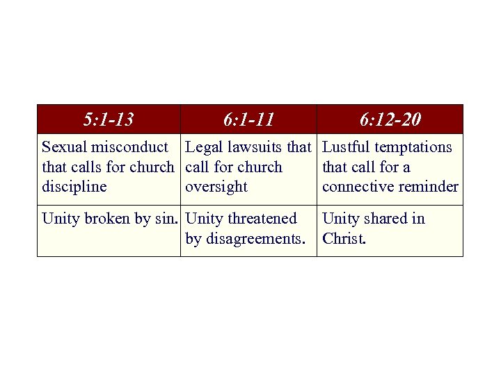 5: 1 -13 6: 1 -11 6: 12 -20 Sexual misconduct Legal lawsuits that