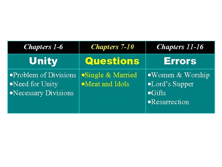 Chapters 1 -6 Chapters 7 -10 Chapters 11 -16 Unity Questions Errors Problem of