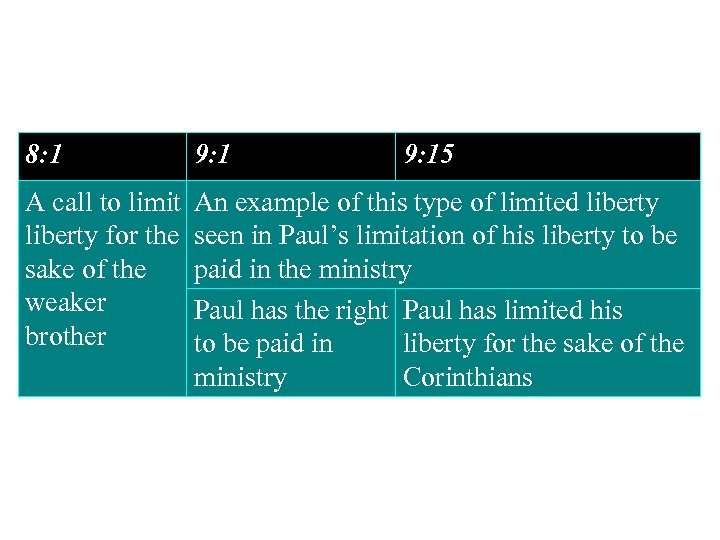 8: 1 9: 15 A call to limit liberty for the sake of the