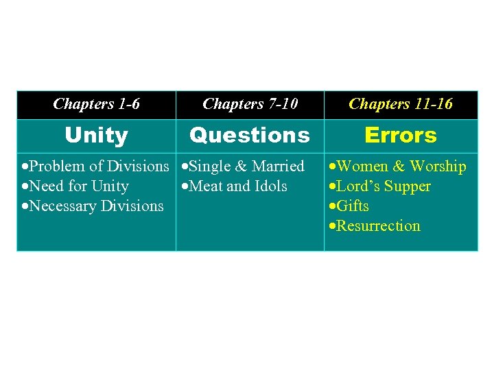 Chapters 1 -6 Chapters 7 -10 Chapters 11 -16 Unity Questions Errors Problem of
