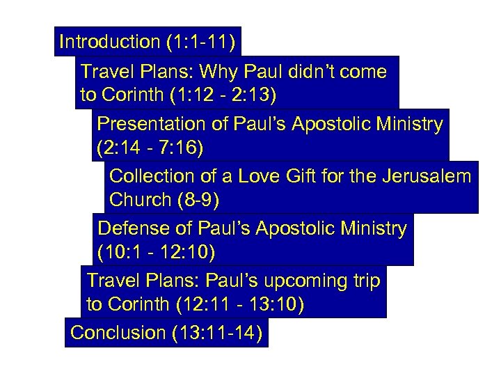 Introduction (1: 1 -11) Travel Plans: Why Paul didn’t come to Corinth (1: 12