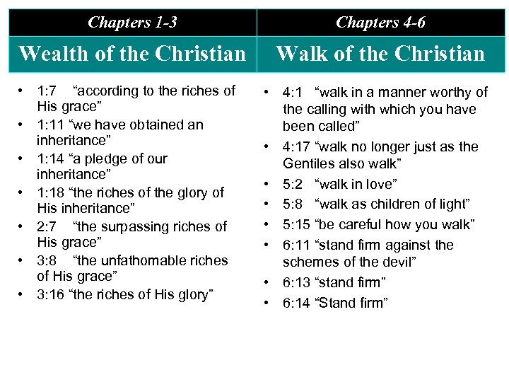 Chapters 1 -3 Chapters 4 -6 Wealth of the Christian Walk of the Christian