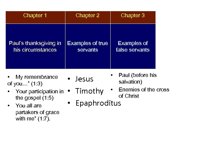 Chapter 1 Chapter 2 Chapter 3 Paul’s thanksgiving in his circumstances Examples of true