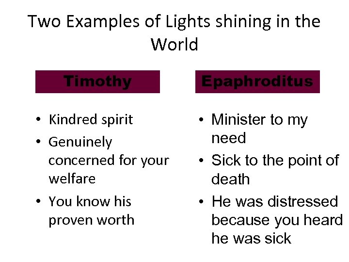 Two Examples of Lights shining in the World Timothy • Kindred spirit • Genuinely