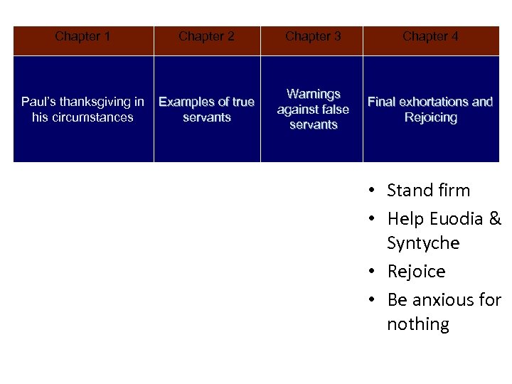 Chapter 1 Chapter 2 Chapter 3 Chapter 4 Paul’s thanksgiving in his circumstances Examples