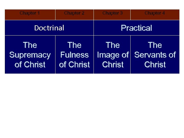 Chapter 1 Chapter 2 Doctrinal The Supremacy of Christ Chapter 3 Chapter 4 Practical