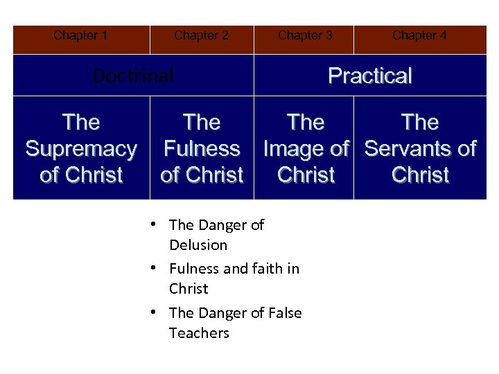 Chapter 1 Chapter 2 Chapter 3 Doctrinal The Supremacy of Christ Chapter 4 Practical