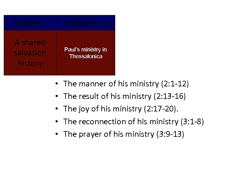 Chapter 1 Chapters 2 -3 A shared salvation history Paul’s ministry in Thessalonica •
