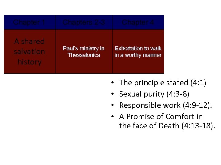 Chapter 1 Chapters 2 -3 Chapter 4 A shared salvation history Paul’s ministry in