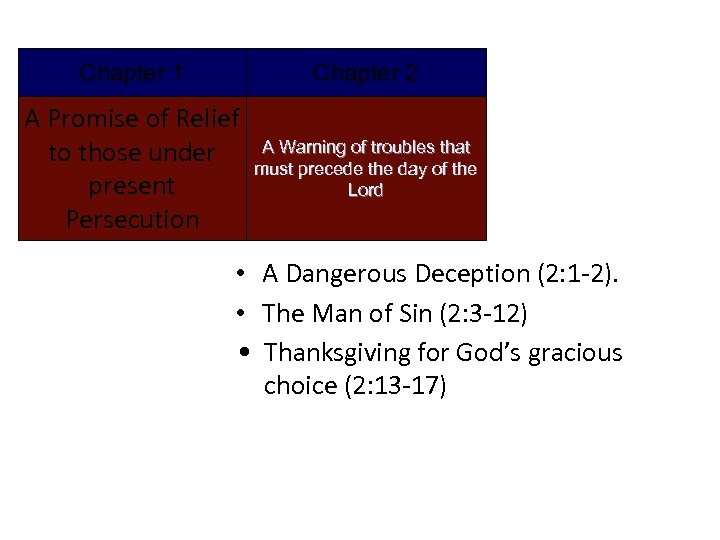 Chapter 1 Chapter 2 A Promise of Relief to those under present Persecution A