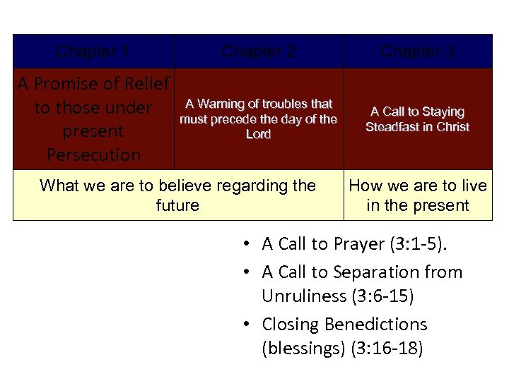Chapter 1 Chapter 2 Chapter 3 A Promise of Relief to those under present