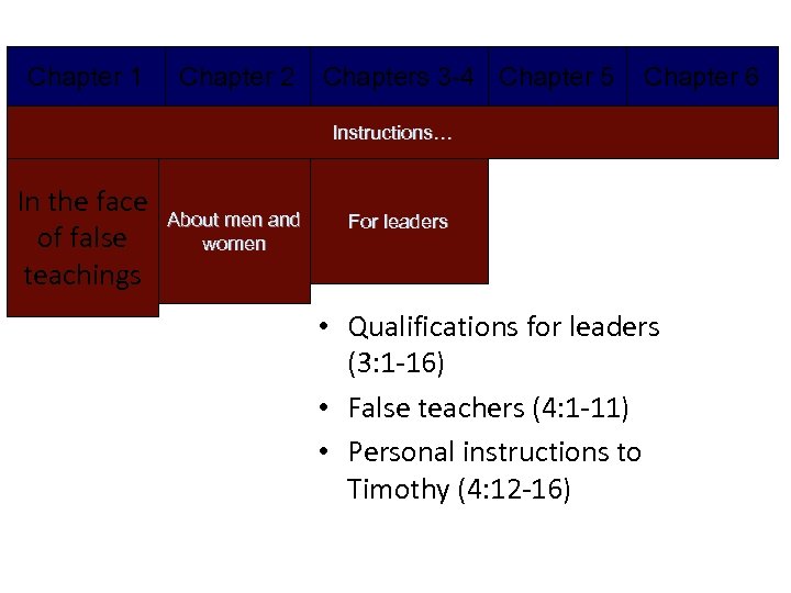 Chapter 1 Chapter 2 Chapters 3 -4 Chapter 5 Chapter 6 Instructions… In the
